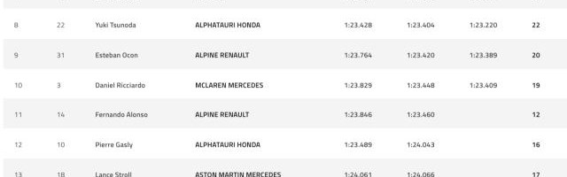 B体育入口-红牛完美配合助维斯塔潘夺杆位 汉密尔顿屈居第二