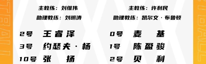 B体育官网-青岛VS北京大名单：基诺内斯将迎首秀 麦基&amp;周琦出战 范子铭轮休