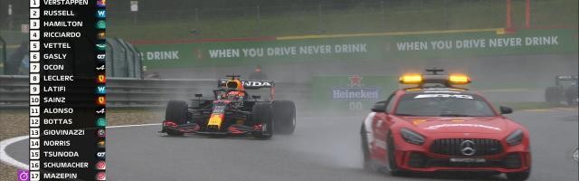 B体育下载-雨水搅局F1比利时大奖赛 仅跑10分钟结束积分减半