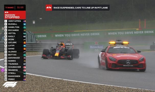 B体育下载-雨水搅局F1比利时大奖赛 仅跑10分钟结束积分减半